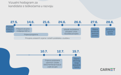 UPISI u Srednju školu