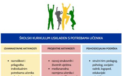 UPISI u Srednju školu